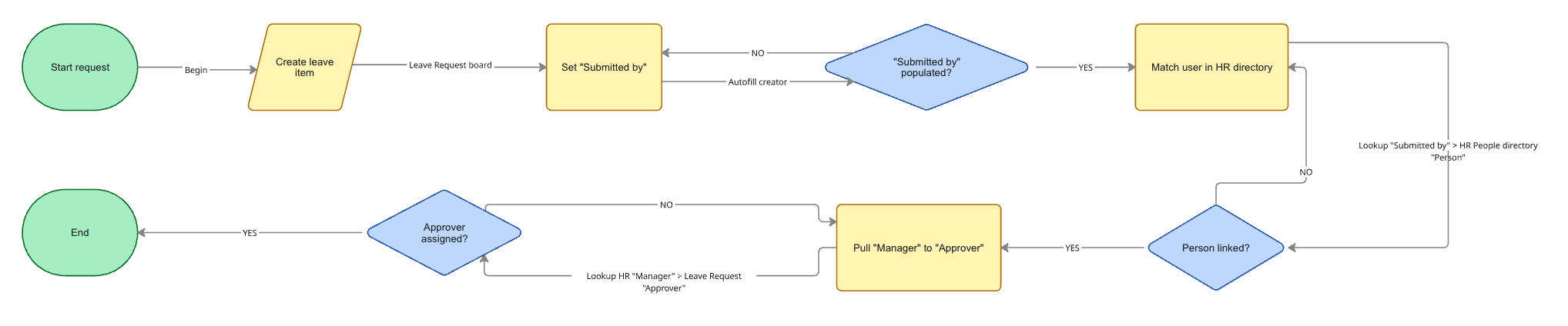 Recipe configuration screenshot